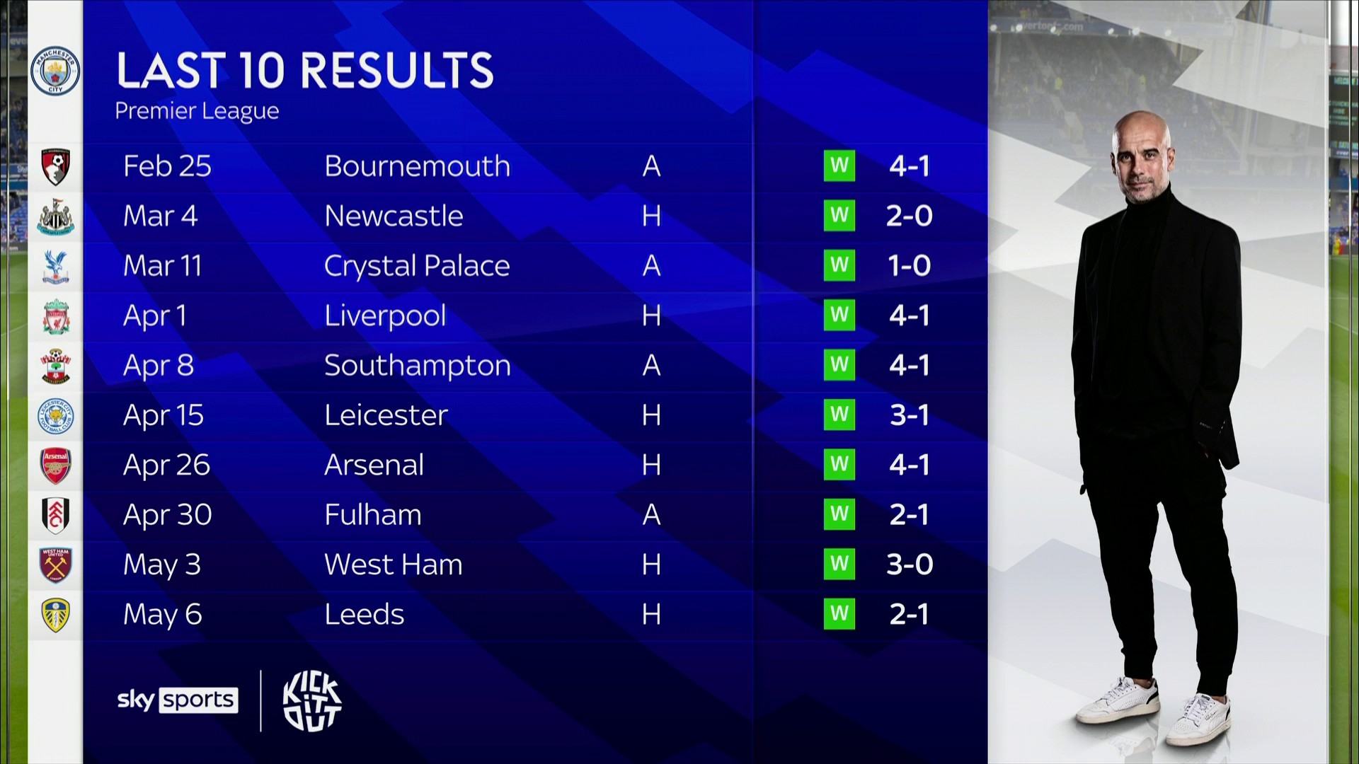 期间采取的 期间采取的